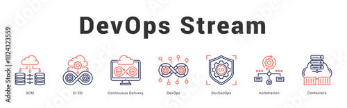 DevOps Stream   Modern and clean web banner illustration featuring thematic icons for visual communication