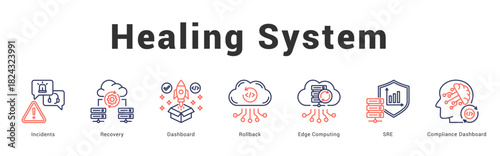 Healing System Modern and clean web banner illustration featuring thematic icons for visual communication