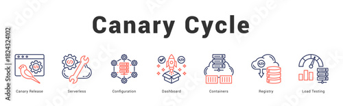 Canary Cycle   Modern and clean web banner illustration featuring thematic icons for visual communication