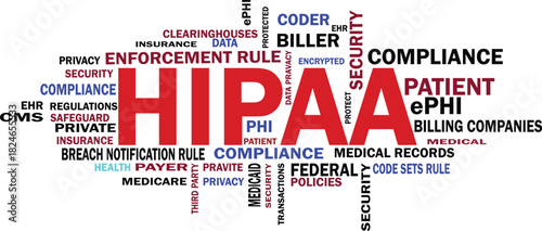 HIPAA, health insurance portability and accountability act word cloud, illustrating key terms like privacy, security, compliance, patient data, medical records, and federal regulations.