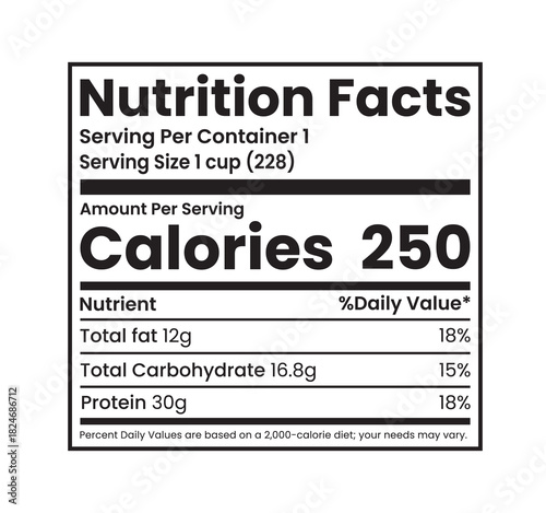 Nutrition facts label showing serving size, 250 calories, fat, carbohydrate, and protein content