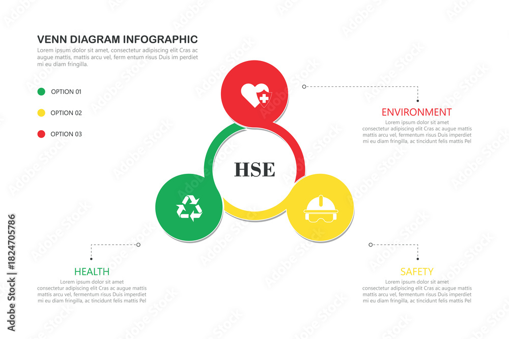 Naklejka premium Venn diagram infographic with HSE - Health Safety Environment, illustration vector.