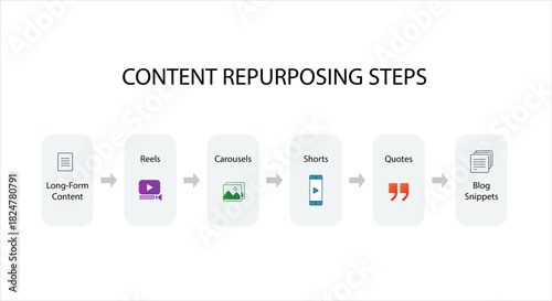Content Repurposing Process Steps Infographic Vector Illustration for Marketing
