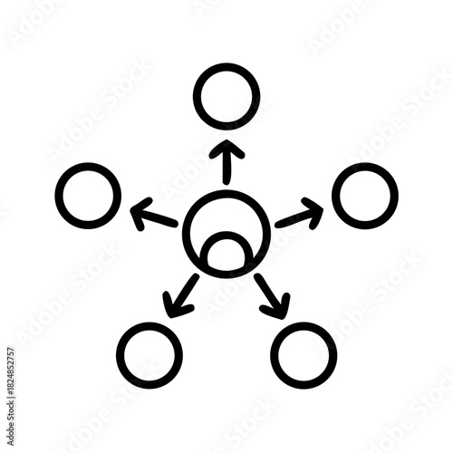 A central circle with smaller circle inside and five circles around it with arrows pointing out