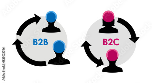 Business-to-Business (B2B) and Business-to-Consumer (B2C) models illustrated with circular arrows and user icons