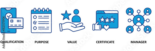 Asset manager icon set vector illustration concept with icon of qualification, purpose, value, certification and manager.