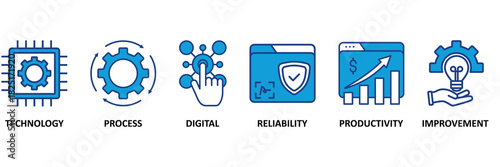 Automation icon set vector illustration concept for robotic technology innovation systems with icon of process, digital, reliability, productivity, and improvement