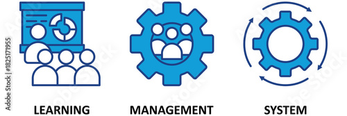 LMS icon set illustration concept for learning management system, educational courses, training and development programs with online learning, administration, growth, and automation