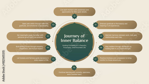Circular Cycle Round Islamic Arabic Infographic Design Template with 10 Data Points