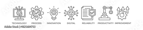 Automation banner web icon vector illustration concept for robotic technology innovation systems with icon of process, digital, reliability, productivity, and improvement