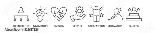 Excellence banner web icon vector illustration concept for business achievement with icon of competence, innovation, passion, service, satisfaction, motivation, achieve, and success