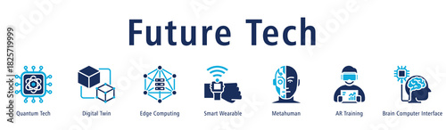Future Tech web banner icon vector illustration concept with icon of quantum tech, digital twin, edge computing, smart wearable, metahuman, AR training, and brain computer interface.