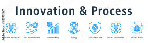 Innovation and process web banner icon vector illustration concept with icon of innovation and process, idea implementation, benchmarking, synergy, quality assurance, and process improvement.