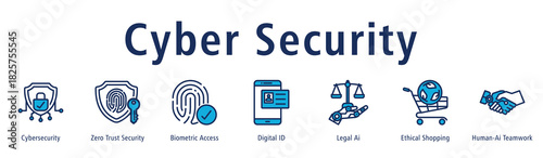 Cyber Security web banner icon vector illustration concept with icon of cybersecurity, zero trust security, biometric access, digital id, legal ai, ethical shopping, and human-ai teamwork.