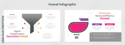Digital Transformation Execution Funnel Infographic Featuring Strategy, Actions, Roles, Review, and Assignment Steps Editable