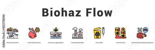 Biohaz Flow Modern and clean web banner illustration featuring thematic icons for visual communication