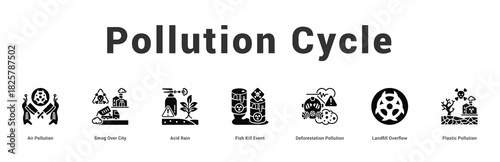 Pollution Cycle Modern and clean web banner illustration featuring thematic icons for visual communication