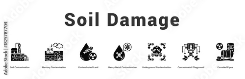 Soil Damage Modern and clean web banner illustration featuring thematic icons for visual communication