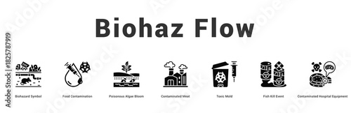 Biohaz Flow Modern and clean web banner illustration featuring thematic icons for visual communication