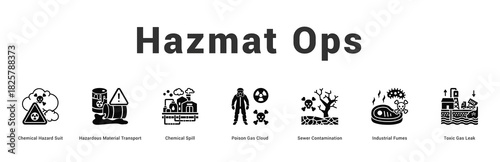 Hazmat Ops Modern and clean web banner illustration featuring thematic icons for visual communication
