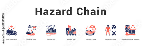 Hazard Chain Modern and clean web banner illustration featuring thematic icons for visual communication
