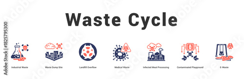 Waste Cycle Modern and clean web banner illustration featuring thematic icons for visual communication