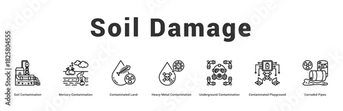 Soil Damage Modern and clean web banner illustration featuring thematic icons for visual communication