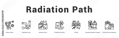 Radiation Path Modern and clean web banner illustration featuring thematic icons for visual communication