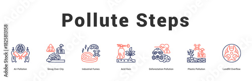 Pollute Steps Modern and clean web banner illustration featuring thematic icons for visual communication