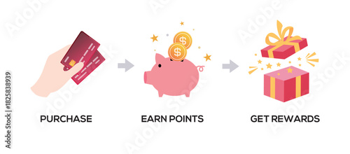 earn points benefits program shopping reward bonus