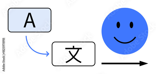 Language translation concept. translation from English to Chinese with blue emotion showing user satisfaction. Language translation for communication, apps, globalization, technology, user experience