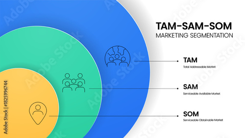 TAM SAM SOM infographic diagram chart with icon template for presentation has Total Addressable, Available, Obtainable Market Planning for Business. Marketing Segmentation and Market Size Analysis.