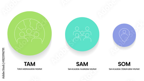 TAM SAM SOM infographic diagram chart with icon template for presentation has Total Addressable, Available, Obtainable Market Planning for Business. Marketing Segmentation and Market Size Analysis.