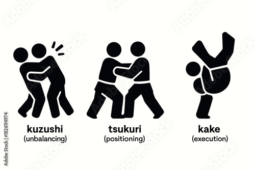 Silhouette icons of judo techniques kuzushi tsukuri kake with descriptive labels