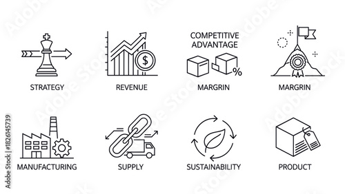 Icons depicting business strategy, revenue, margin, manufacturing, supply chain, sustainability, and product.
