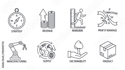 Icons representing business concepts: strategy, revenue, margin, profit advantage, manufacturing, supply, sustainability, and product.