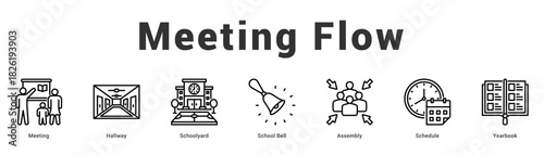 Meeting Flow Modern and clean web banner illustration featuring thematic icons for visual communication