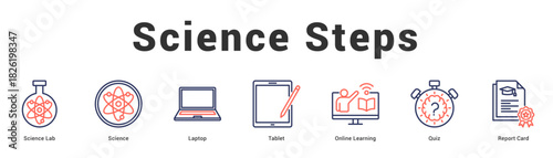 Science Steps Modern and clean web banner illustration featuring thematic icons for visual communication