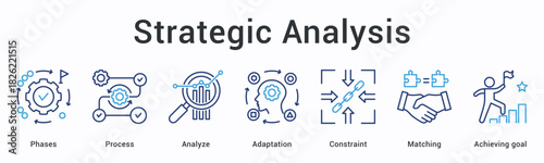 Strategic analysis banner web icon guides through phases and processes analyzing adaptation constraints for matching and achieving goals.