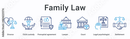 Family law banner web icon covers divorce and child custody with prenuptial agreements through lawyer and court proceedings.