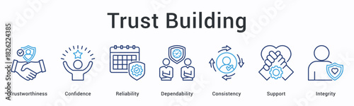 Trust building banner web icon demonstrates trustworthiness through reliability and consistency with integrity support.