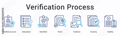 Verification process banner web icon confirms attestation through identified proof with evidence scrutiny ensuring validity.