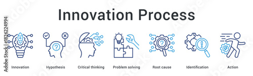 Innovation process banner web icon develops hypothesis through critical thinking and problem solving for actionable solutions.