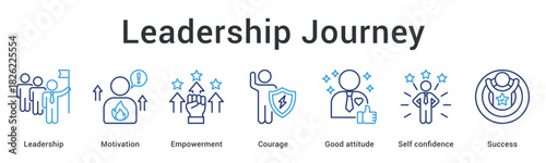Leadership journey banner web icon showing motivation and empowerment building courage and confidence toward success.