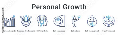 Personal growth banner web icon illustrating development journey from self-knowledge to growth mindset transformation.