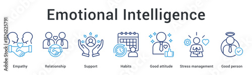 Emotional intelligence banner web icon highlighting empathy and relationships with supportive habits and stress management.
