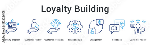 Loyalty building banner web icon develops programs for retention through relationships engagement and feedback reviews.