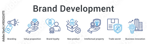 Brand development banner web icon builds value proposition and loyalty through innovation with intellectual property protection.