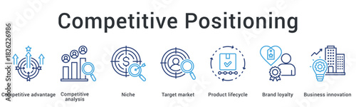 Competitive positioning banner web icon establishes advantage through niche target market analysis with brand loyalty innovation.