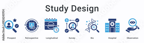 Study design banner web icon compares prospect and retrospective longitudinal survey approaches within hospital observation settings.